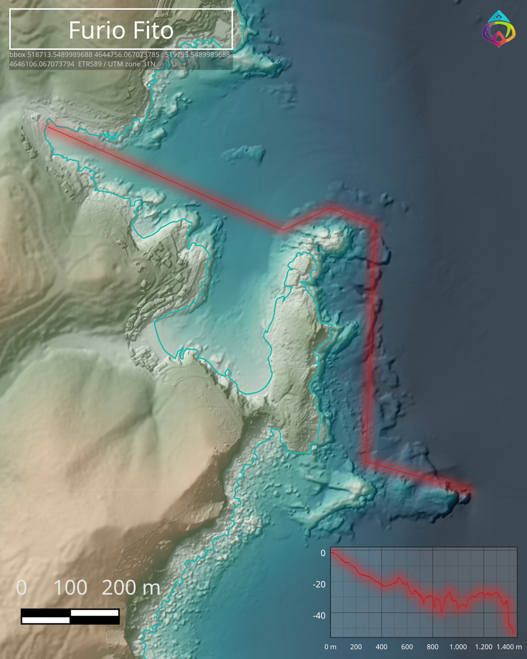 Topografía de Furió Fito
