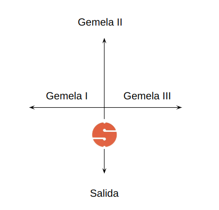 Esquema de la T en cruz