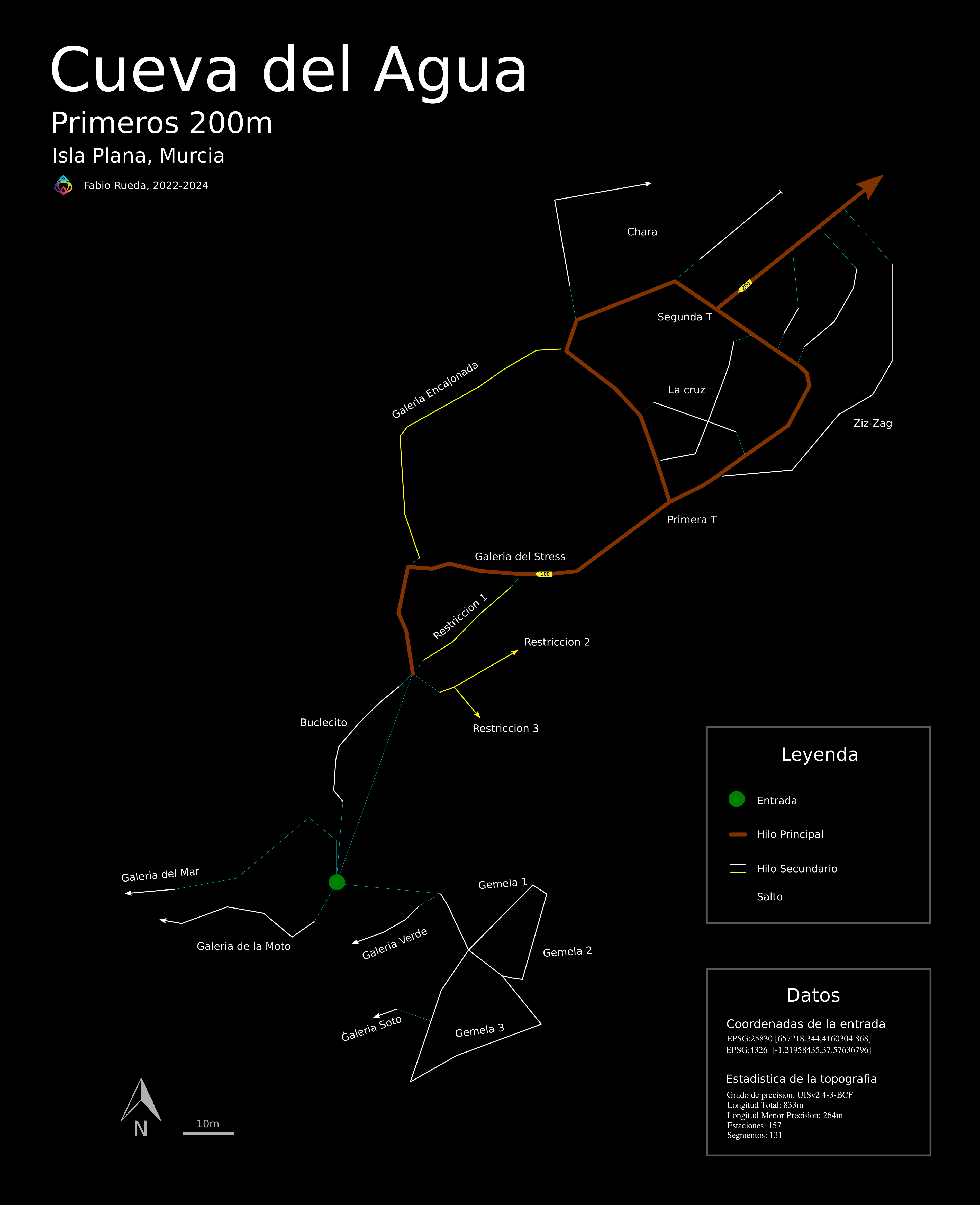 Topografia de los primeros 200m de Cueva del Agua