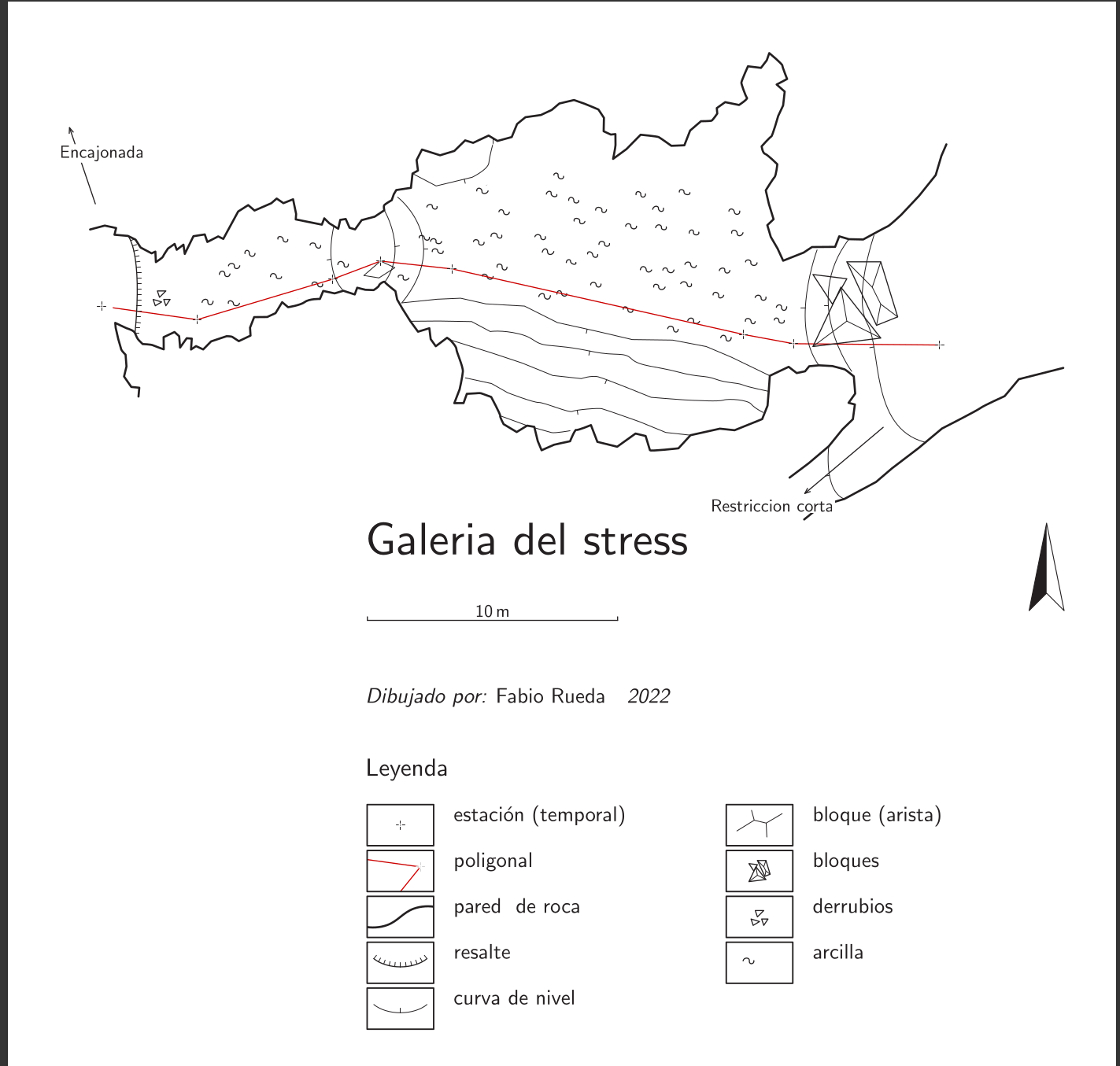 Topografia de la galeria del stress