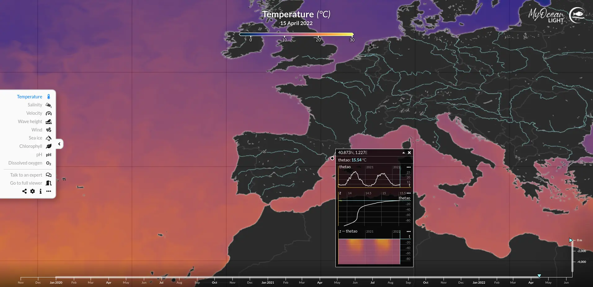 Prediccion diaria de temperatura en el mar