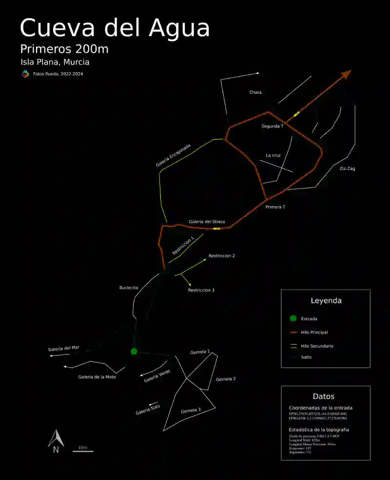 Featured image of post Topography of the first 200m of Cueva del Agua